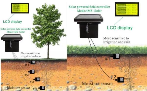 Buy Multi Moisture Sensors Wireless Irrigation Controller Data Collector And Transmitter 2km at wholesale prices