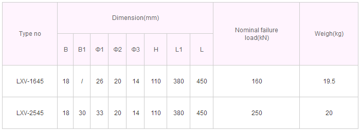 High Strength Transmission Line Hardware Stable Working Convenient Operation