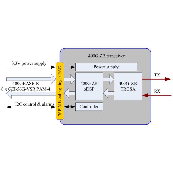 100GHz 400G Optical Transceiver Coherent Module QSFP-DD 120KM For DCI Applications