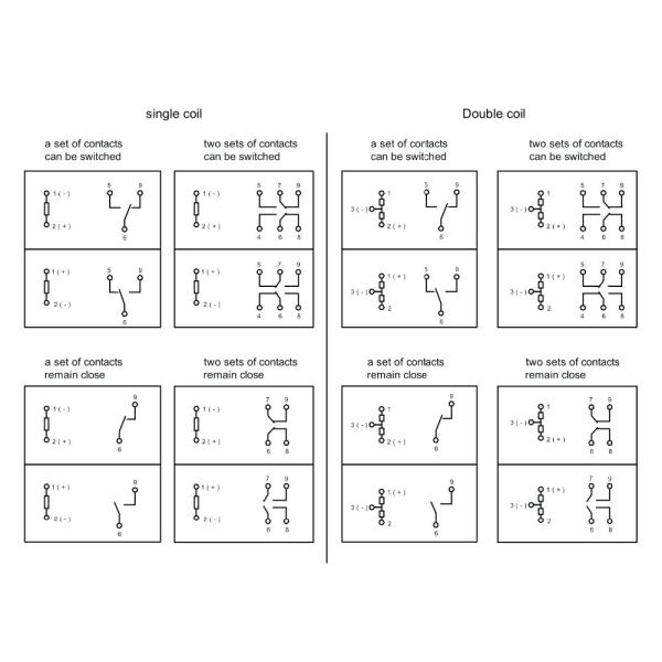 5A / 10A 28VDC PCB Relay / Magnetic Latching Relay with Low Power Consumption