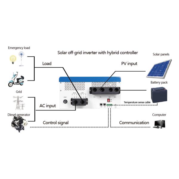 5kw Wide Mppt Range Off Grid Solar Inverter With Integrated Charge Controller