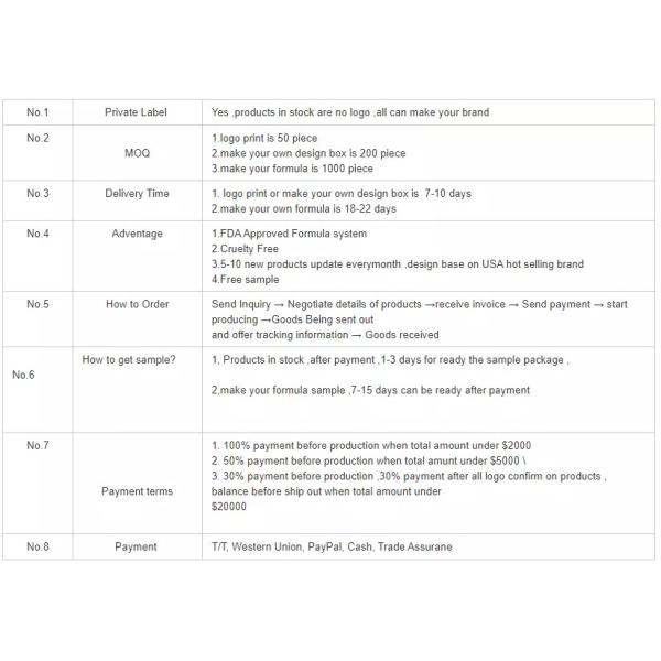 MSDS High Pigment Eyeshadow Palette