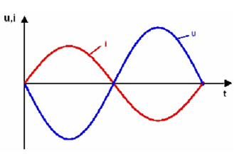 10KV 1250KW Adjustable Motor Variable Frequency Controller Dual Loop Control