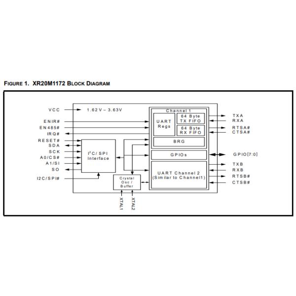 XR20M1172IL32-F Power Management ICs RS485 Controller I²C SPI Interface 32-QFN