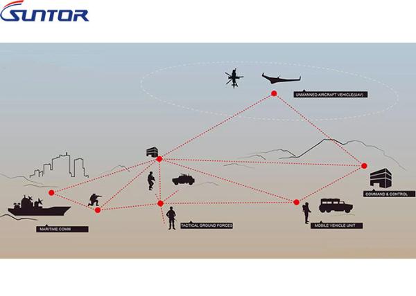 Robust Ethernet Wireless COFDM Transmitter Multi Link IP MESH Communication
