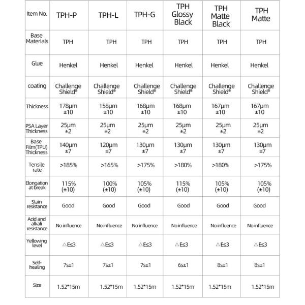 XUSHIELD PPF Film Anti Scratch Self Healing PPF TPH Gloss Clear Car Body PPF Paint Protection Film for Cars