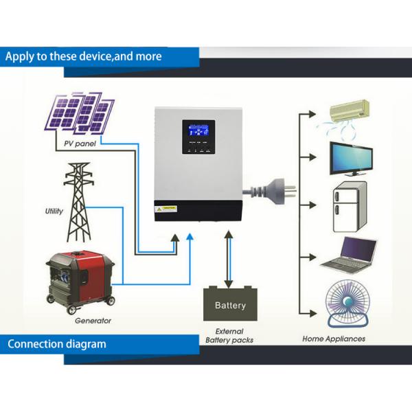 4KW Kits Off Grid PV System 10KVA 30kw Solar System With Wifi Monitor System