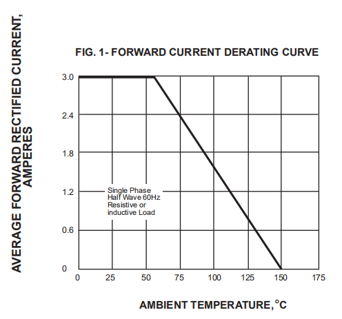 US3M High Voltage Ultra Fast Recovery Rectifier Diode 3A 1000V Plastic SMC Package