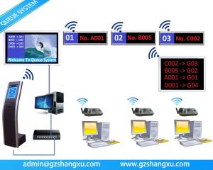 China Web Based Multiple Language Bank Wireless Ticket Kiosk Token Number Queue System on sale
