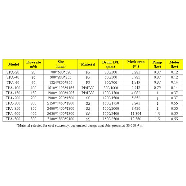 Ras Customized Tilapia Fish Farming System with Drum Filter and HDPE PP Raw Material