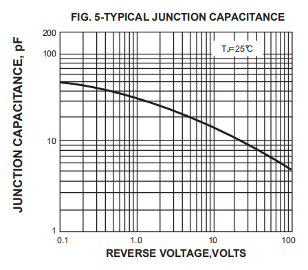 US2M High Efficiency Fast Recovery Rectifier Diode 2A 1000v Smb Diode Case DO 214AA