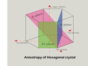 2 Inch LED Sapphire Substrate For High End Lighting
