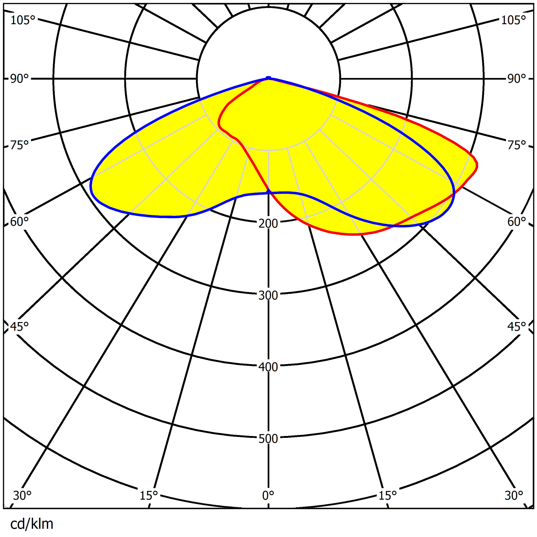 292.2×141.5mm Size Multiple Light Distribution Angles Low Glare PC Material Water Resistance Lens For Streetlighting