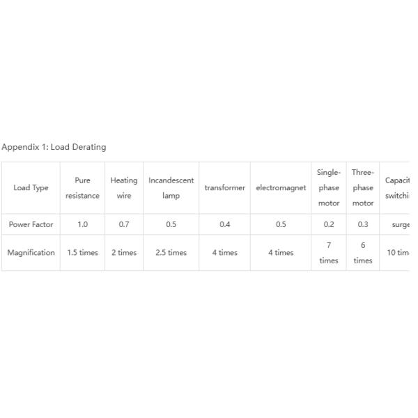NNG62 Series Slim Solid State Relay with Superior Performance for Industrial Applications