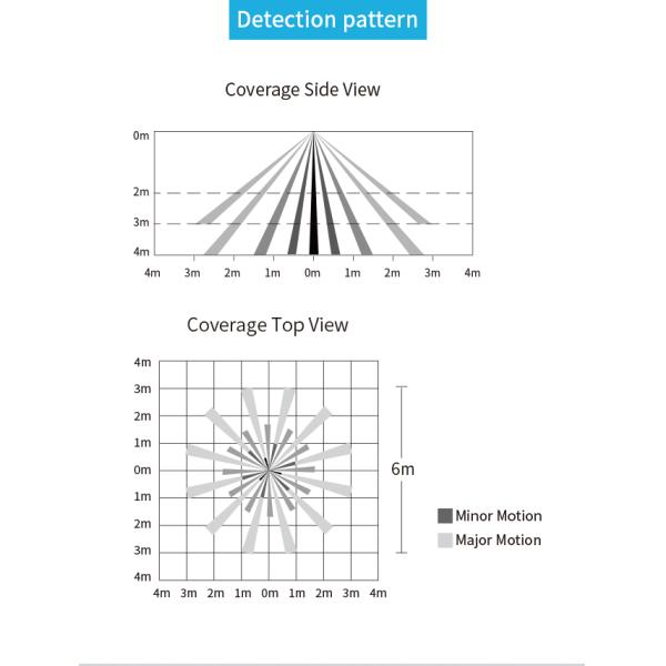 Audio-jack connection PIR motion sensor HNS134PIR, with tri-level dimming control, easy plug & play
