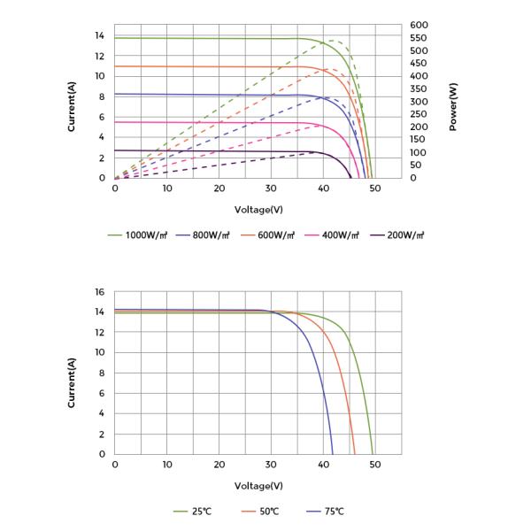 100W 110W 170W Black Mono PERC Shingled Solar Cell Panel with 23-24.2% Efficiency