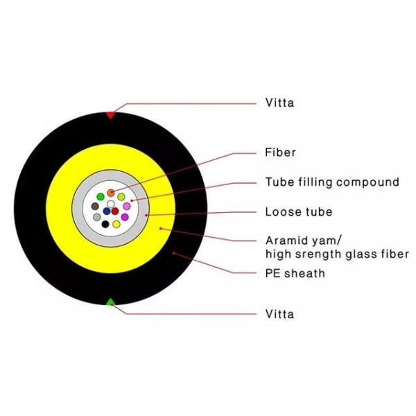 GET Indoor Outdoor Fiber Cable 2 - 12 Core Single Mode G652D PE Jacket