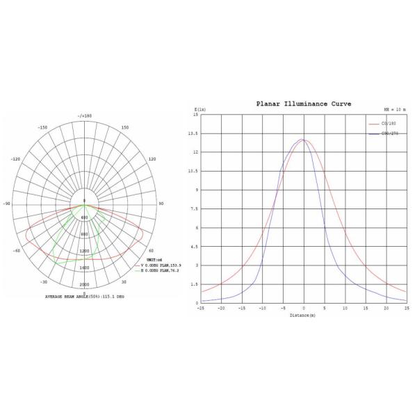 Remote Control 100w LED Street Lamp 3000K 4000K 6000K Adjustable