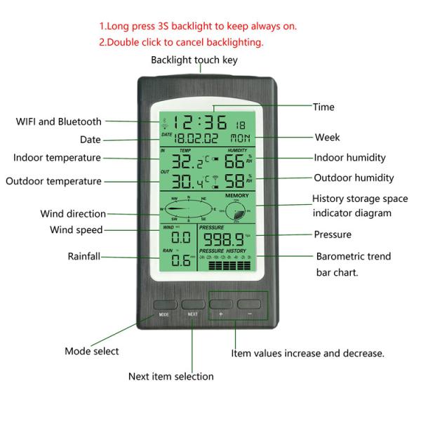 Wireless Weather Station Wind And Rain Measurement Sensor Temperature Humidity Air Pressure