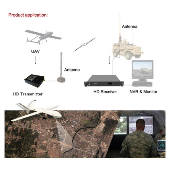 Lightweight Micro HD UAV Video Transmitter H.265 Drones Transmission System