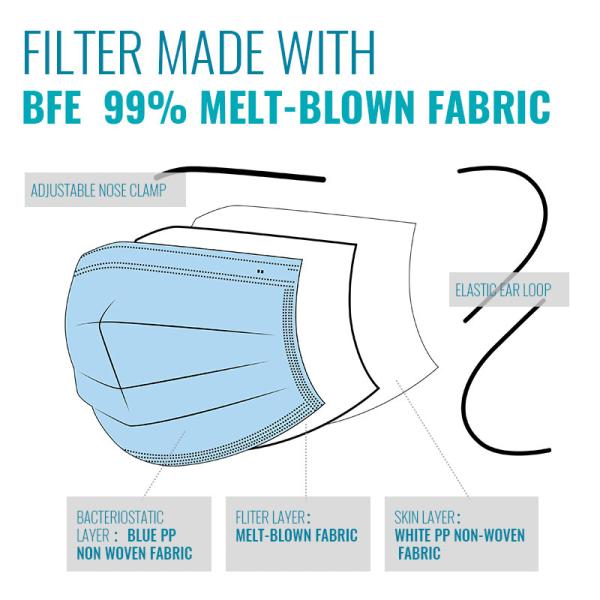 High BFE Disposable Earloop Face Mask , 3 Ply Non Woven Fabric Mask