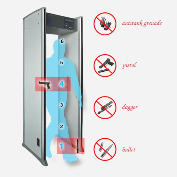hottest single panel walk through door frame metal detector gate