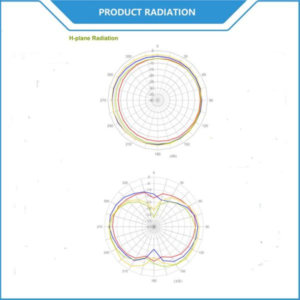 External High Performance UHF RFID Antenna 3dBi 433MHz Omni Directional SMA Dipole Antenna