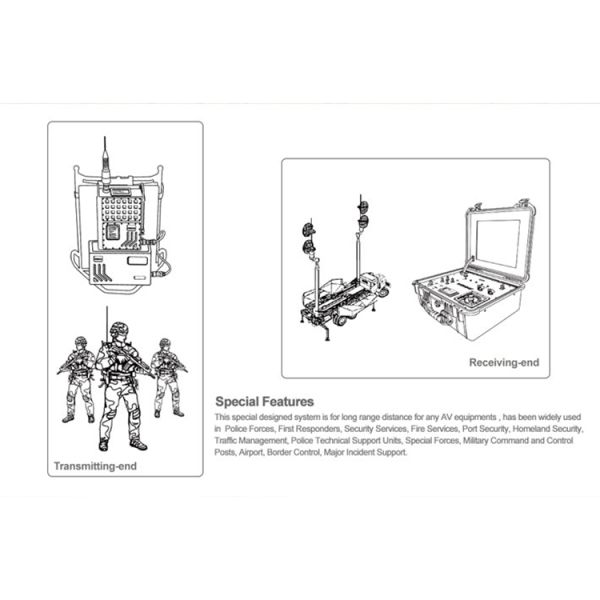 High Power Long Range HD UHF Wireless Video Broadcast Transmitter Receiver for Video Surveillance and Security Monitoring