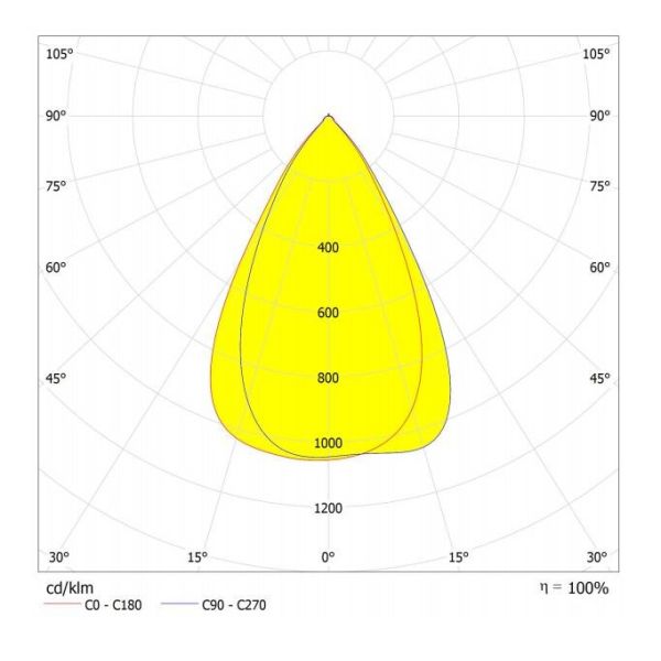 60 Degree SMD 3030 Led Lens Array 250*74mm Plastic Material 92% Transmittance