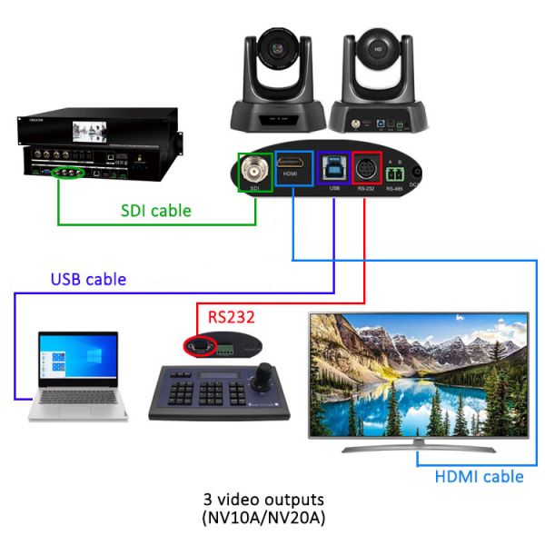 OEM ODM 1080p USB Conference Camera TEVO NV20A Horizontal 54.7 Degree