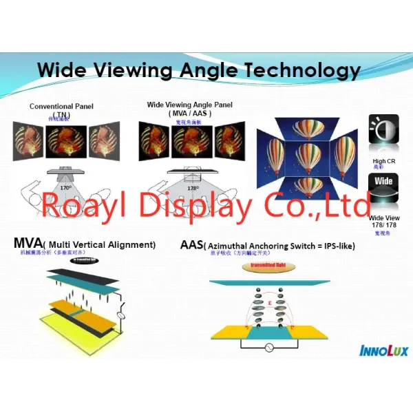 5.6 Inch IPS Screen 640X480 with HDMI Driver Board TFT LCD Display