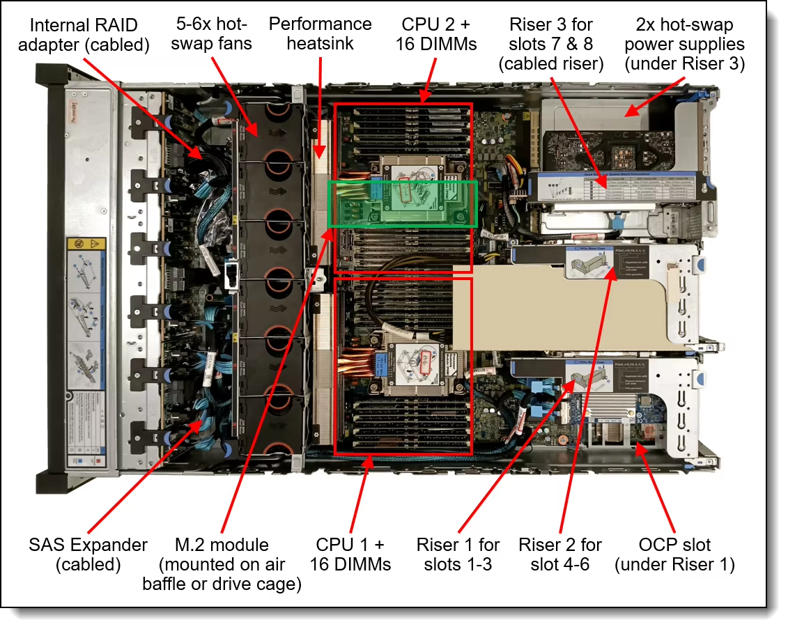 SR650 V3 2-socket 2U Rack Server For Small Businesses Up To Large Enterprises That Need Industry-leading Reliability