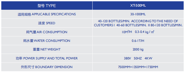 500ML Large Volume Infusion Bottle Filling Production Line Increase Production Efficiency