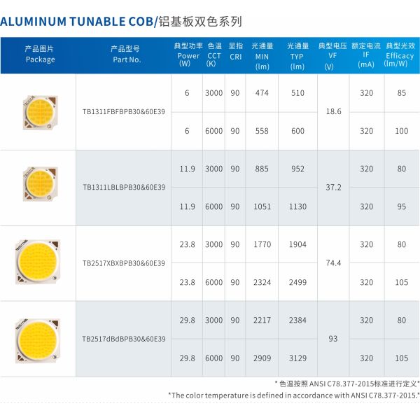 18.6V High Efficient White Cob Led 6W Smart Appearance No Light Harmful For Plant