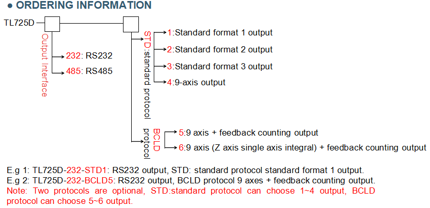 TL725D IP67 MEMS Angle Sensor For Digital Farming Machinery