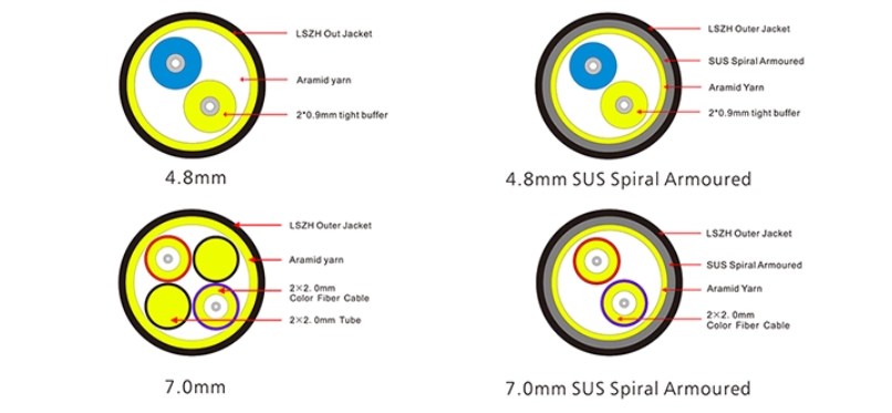 G657A2 IP67 Full AXS LC UPC Duplex Fiber Optical Patch Cord