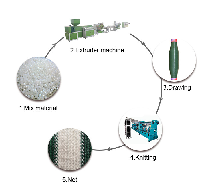 SRCA Open Cam Shade Net Manufacturing Machine 3-7.5KW Color Customized
