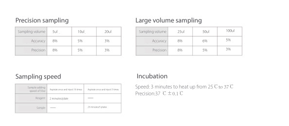 25-1000ul Automated Liquid Handling Systems Sample Processing Plate ELISA Test