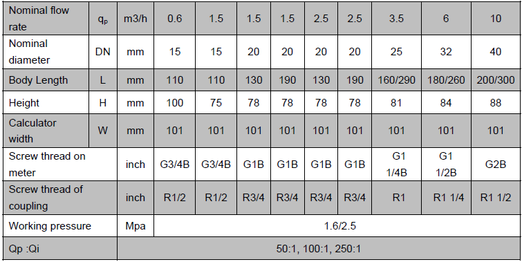 Smart Radiator Heat Flow Meter