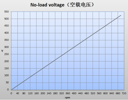 High Efficiency Low Noise 400v Permanent Magnet Alternator Manufacturer