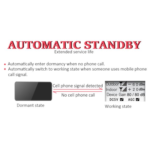 900MHz 1800MHz 2100MHz Multi Band Repeater