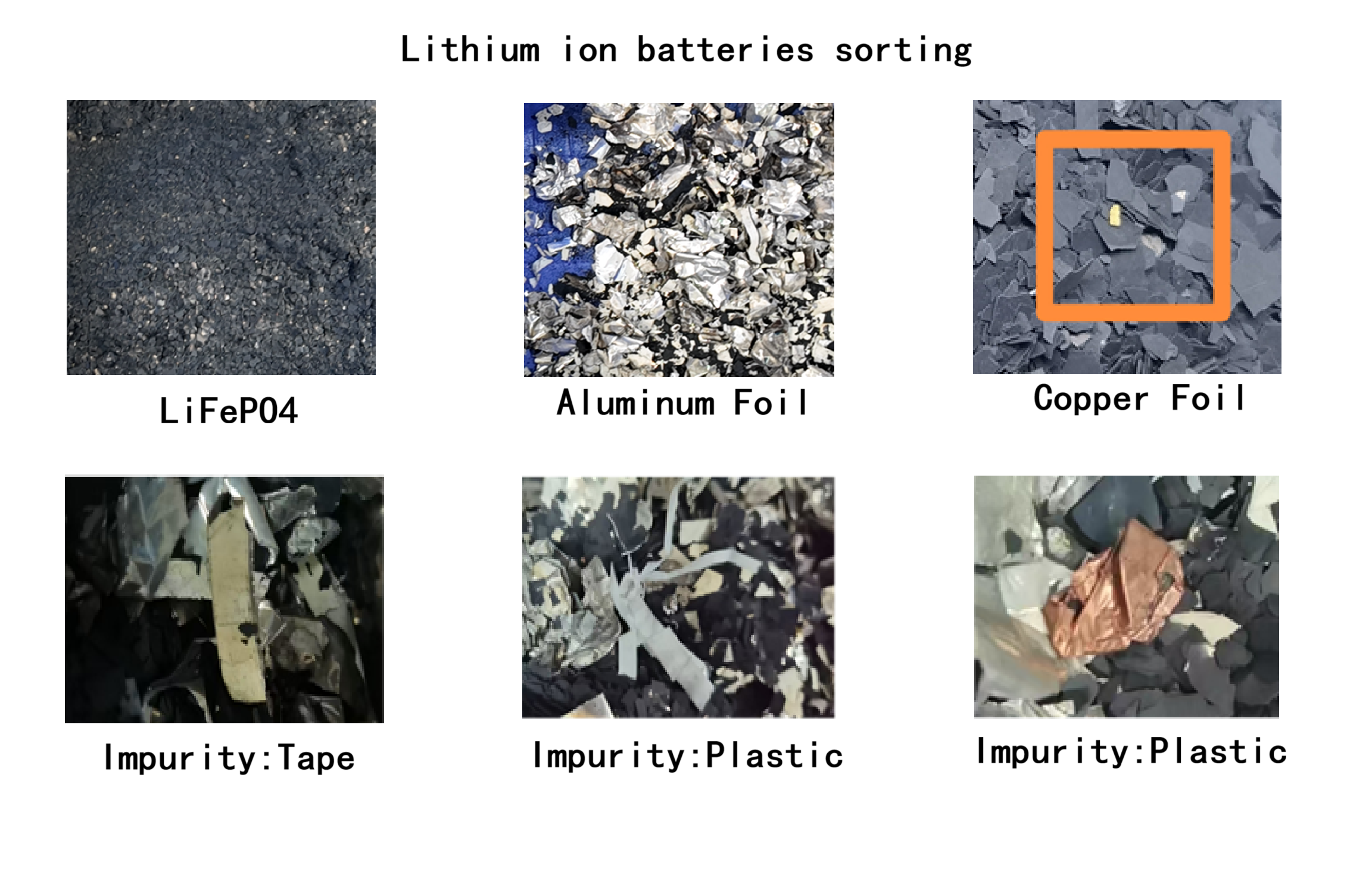 Lithium-ion Battery Sorting Machine Based On Image Recognition, Achieving Efficient Product Sorting