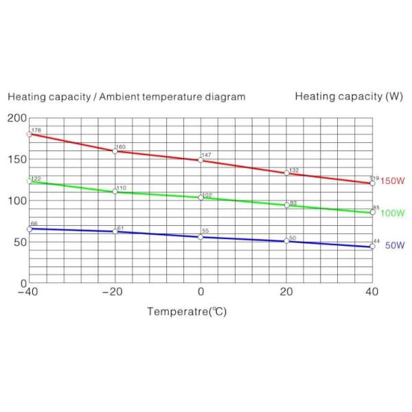 50 Watt Small Industrial Electric Heaters High Efficiency Doble Insulated IP20 / II PTC Resistor