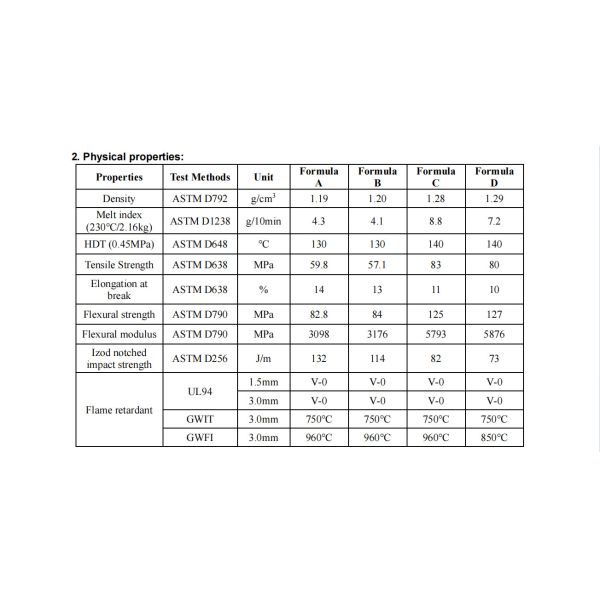 HF-800B No Precipitation PP Halogen Free Fire Retardants