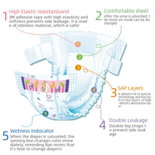 Custom Organic Pull Up Diapers Nonwoven Super Absorbent Baby Disposable Nappies