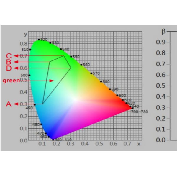 3NH Colorimeter NS808 traffic sign color measurement Equipment Powder liquid color controller