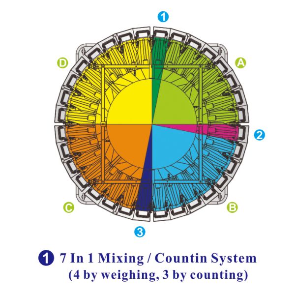 32 Head Weigher Bag Packaging Machine