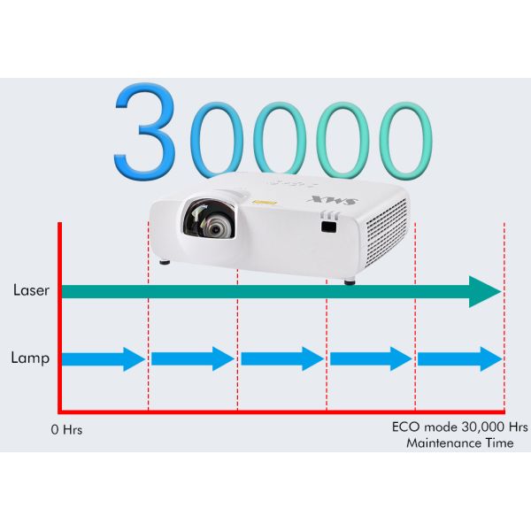 SMX 4800 Lumen Short Throw Laser Projector with WUXGA Resolution for Immersive Room Projection
