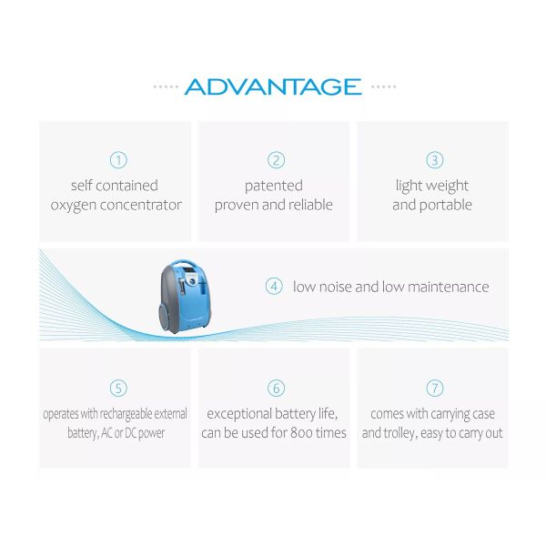 Plug In 5l Rechargeable Portable Oxygen Concentrator 60hz Portable Travel Oxygen Machines