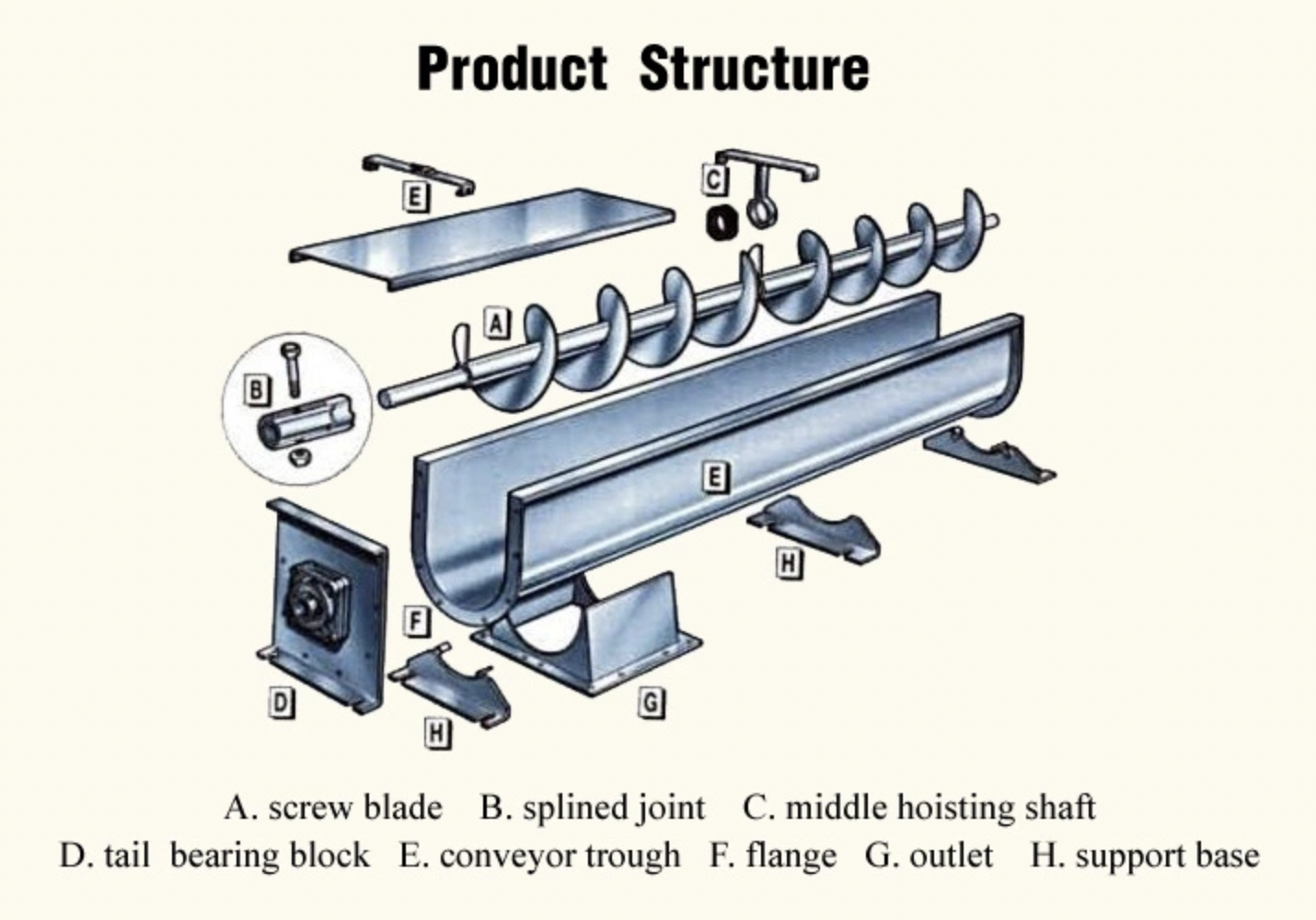 LS Type Shaft Screw Conveyor U Shaped Screw Conveyor DN200mm-400mm